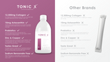 TONIC X
FORMULATION XX - ADVANCED COLLAGEN MULTI-SUPPLEMENT
WITH ASTAXANTHIN AND PROBIOTICS