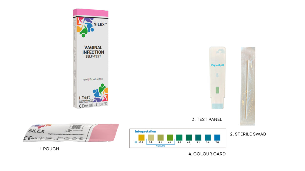 Vaginal Infection (Bacterial Vaginosis - BV)Self Test Home Kit